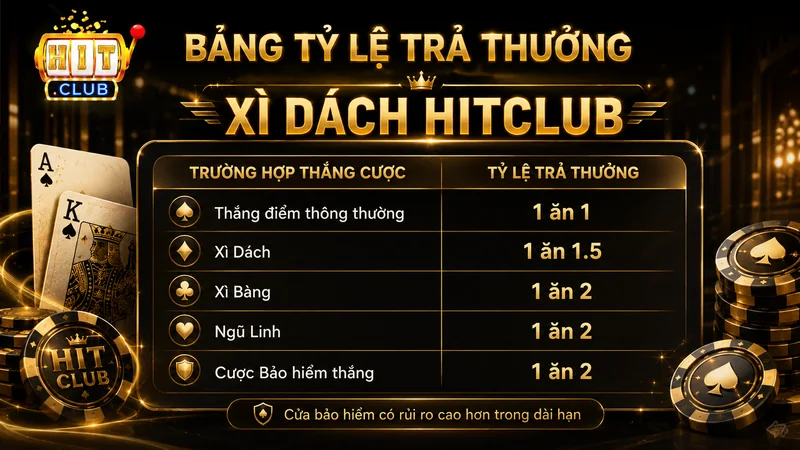 Bảng tỷ lệ trả thưởng Xì Dách HITCLUB 1 ăn 1.5