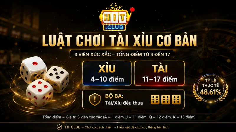 Luật Tài Xỉu và cách tính tổng điểm xúc xắc tại HITCLUB